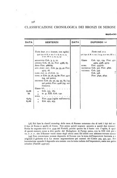 Rivista italiana di numismatica