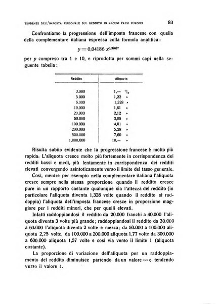 Rivista italiana di scienze economiche