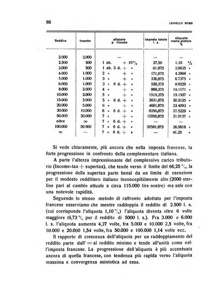 Rivista italiana di scienze economiche