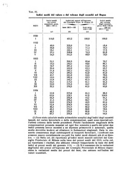 Rivista italiana di scienze economiche