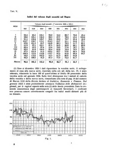 Rivista italiana di scienze economiche