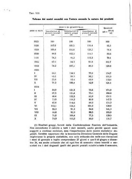 Rivista italiana di scienze economiche