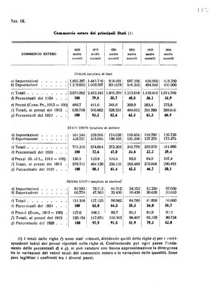 Rivista italiana di scienze economiche