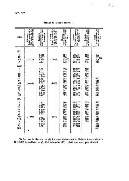 Rivista italiana di scienze economiche