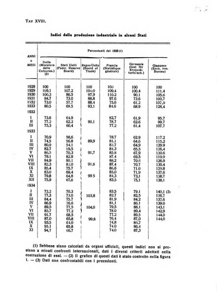 Rivista italiana di scienze economiche