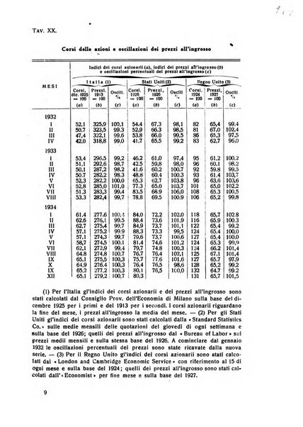 Rivista italiana di scienze economiche