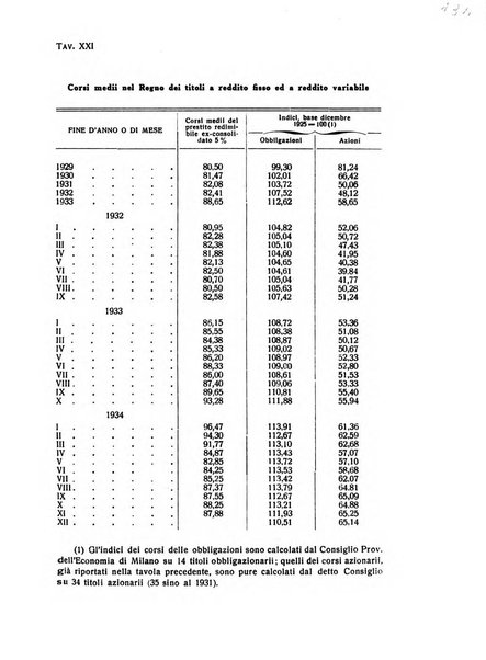 Rivista italiana di scienze economiche