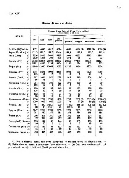 Rivista italiana di scienze economiche