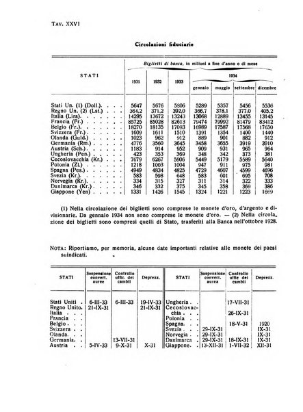 Rivista italiana di scienze economiche