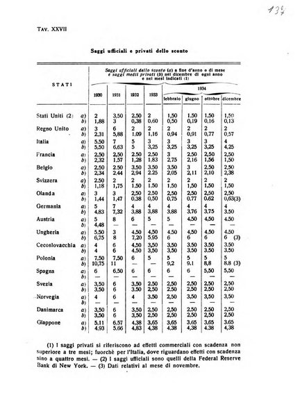 Rivista italiana di scienze economiche