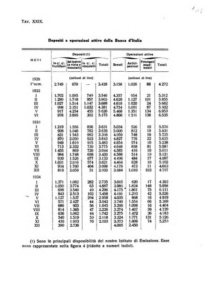 Rivista italiana di scienze economiche