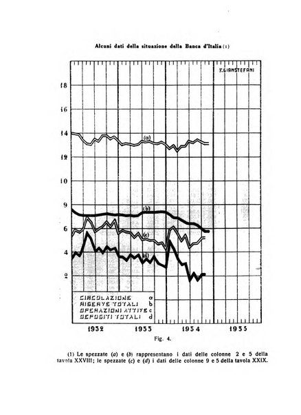 Rivista italiana di scienze economiche