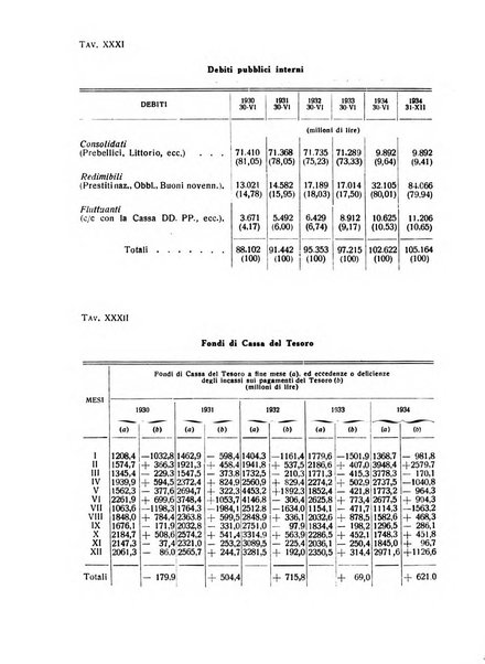 Rivista italiana di scienze economiche