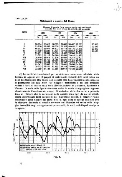 Rivista italiana di scienze economiche