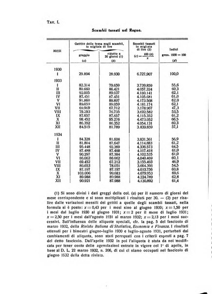 Rivista italiana di scienze economiche