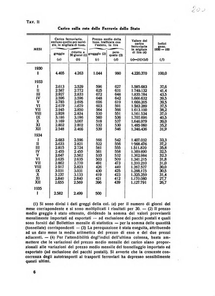 Rivista italiana di scienze economiche