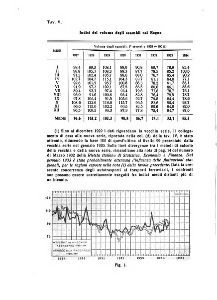 Rivista italiana di scienze economiche