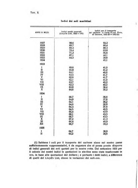 Rivista italiana di scienze economiche