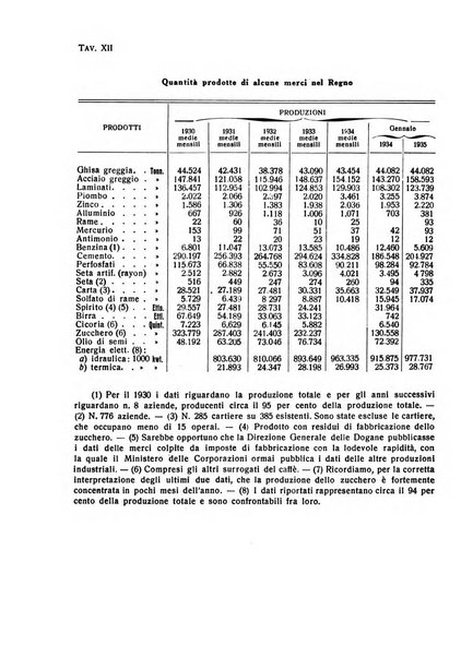 Rivista italiana di scienze economiche