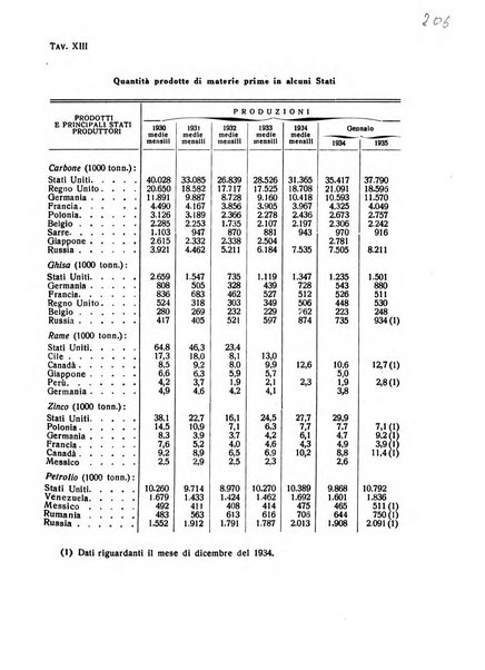 Rivista italiana di scienze economiche