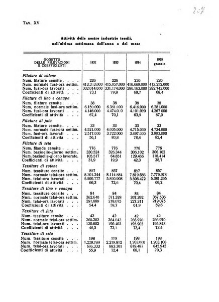 Rivista italiana di scienze economiche