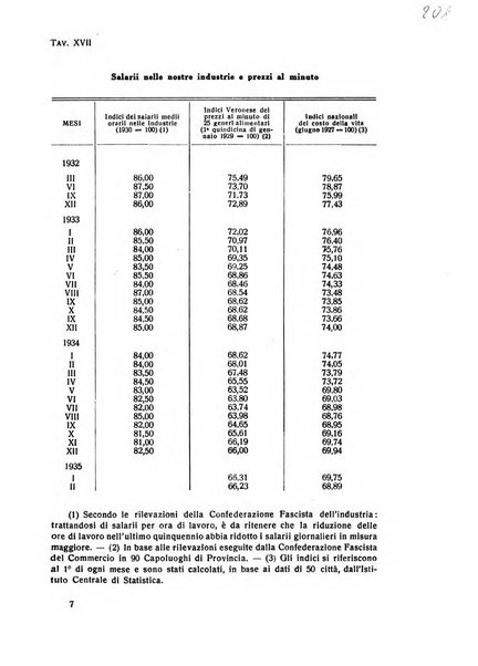 Rivista italiana di scienze economiche