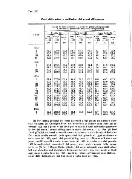 Rivista italiana di scienze economiche