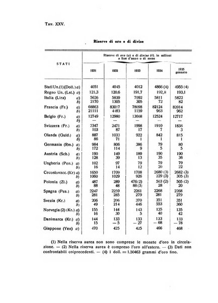 Rivista italiana di scienze economiche