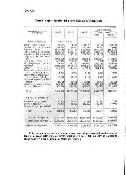 Rivista italiana di scienze economiche