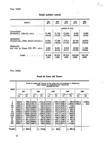 Rivista italiana di scienze economiche