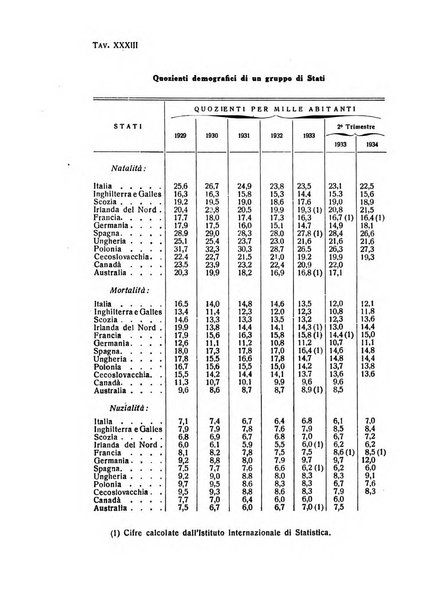 Rivista italiana di scienze economiche