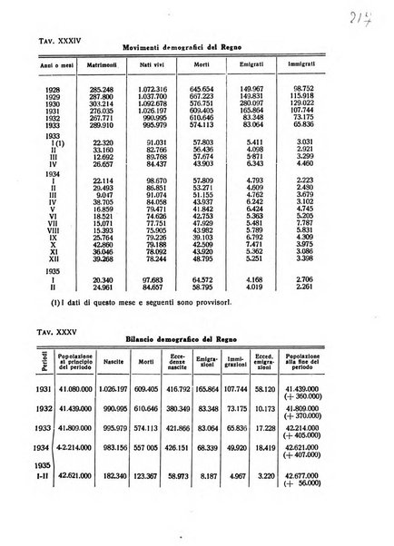 Rivista italiana di scienze economiche