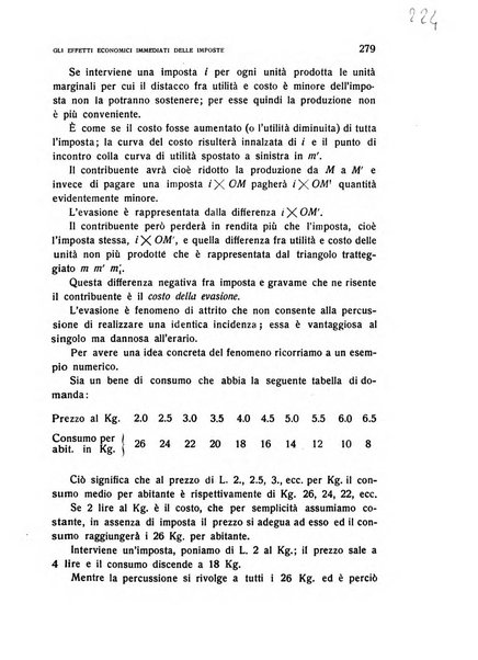 Rivista italiana di scienze economiche