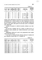 giornale/TO00194354/1935/unico/00000299