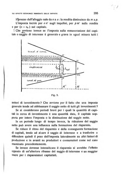 Rivista italiana di scienze economiche