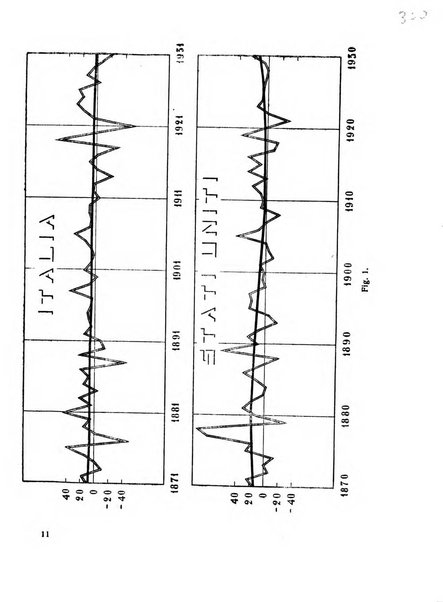 Rivista italiana di scienze economiche