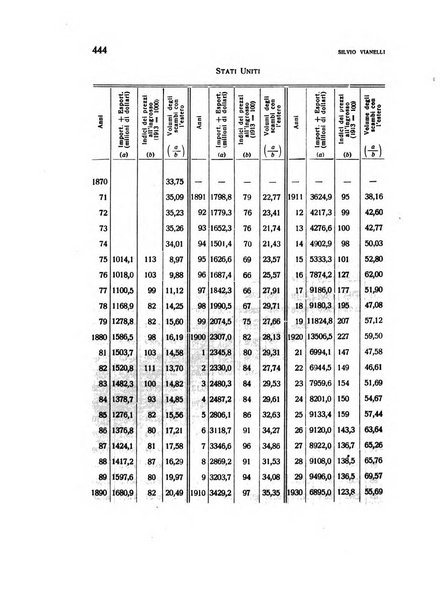 Rivista italiana di scienze economiche