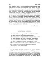 giornale/TO00194354/1935/unico/00000482