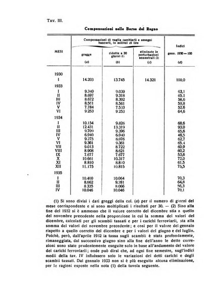 Rivista italiana di scienze economiche