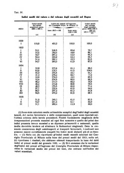 Rivista italiana di scienze economiche