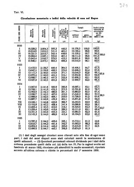 Rivista italiana di scienze economiche