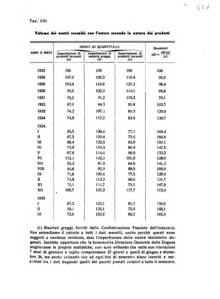 Rivista italiana di scienze economiche