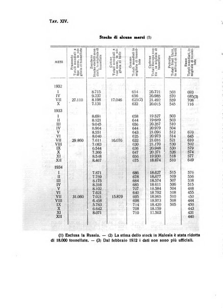 Rivista italiana di scienze economiche