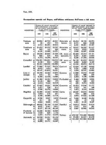 Rivista italiana di scienze economiche