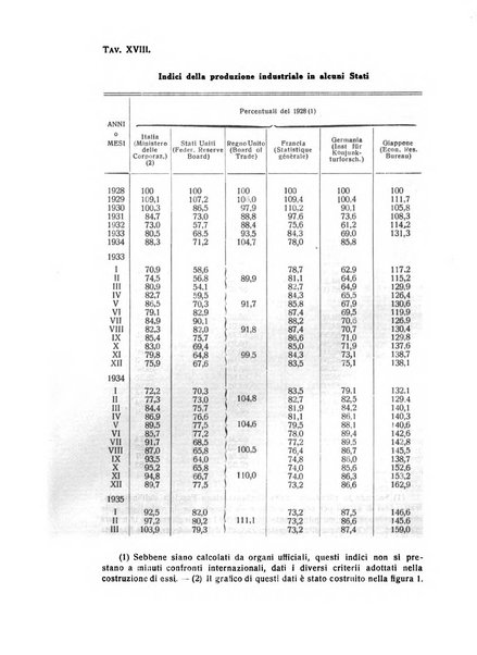 Rivista italiana di scienze economiche