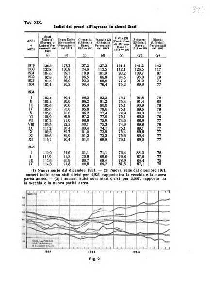 Rivista italiana di scienze economiche