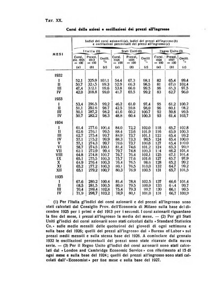 Rivista italiana di scienze economiche