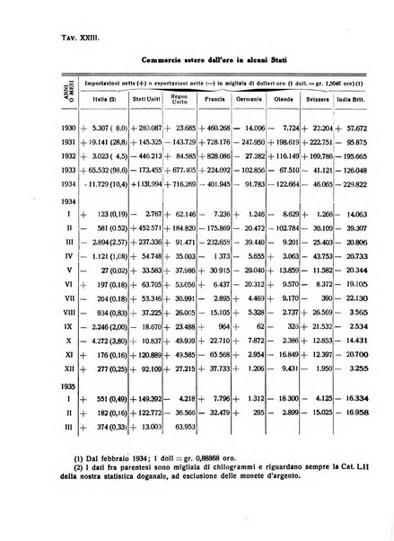 Rivista italiana di scienze economiche