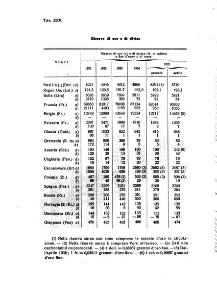 Rivista italiana di scienze economiche