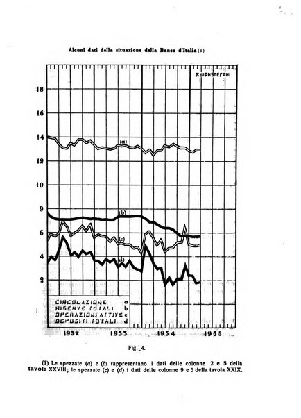 Rivista italiana di scienze economiche